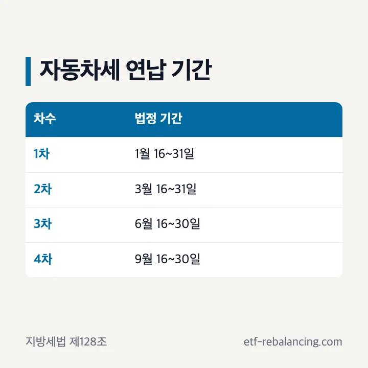 자동차세 연납 신청 법정 기간과 위택스 신청 순서