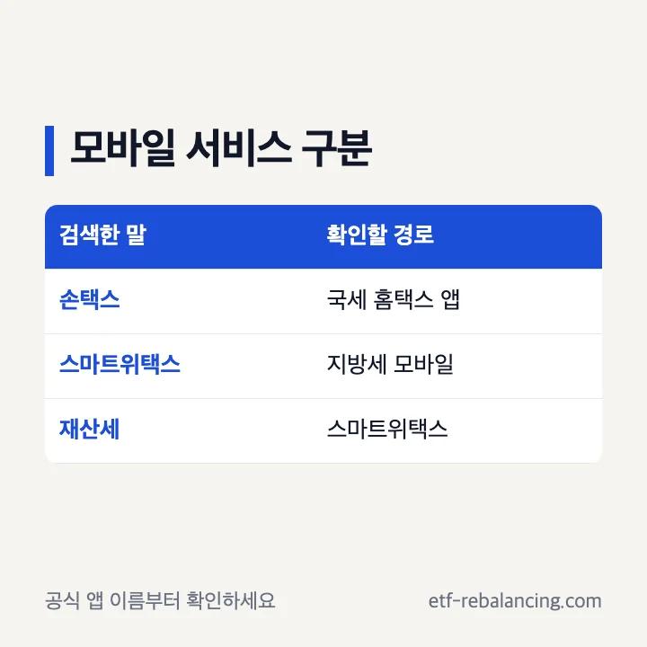 재산세 모바일 납부의 손택스와 스마트위택스 구분
