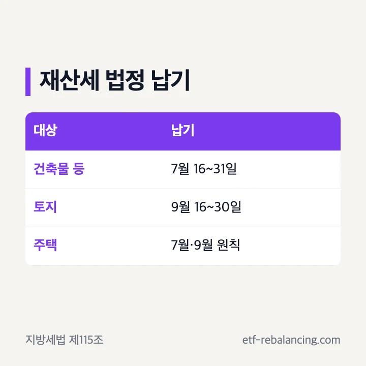 토지 건축물 주택 재산세 법정 납부기간