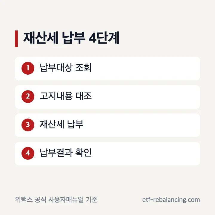 위택스 재산세 조회부터 납부결과 확인까지 네 단계