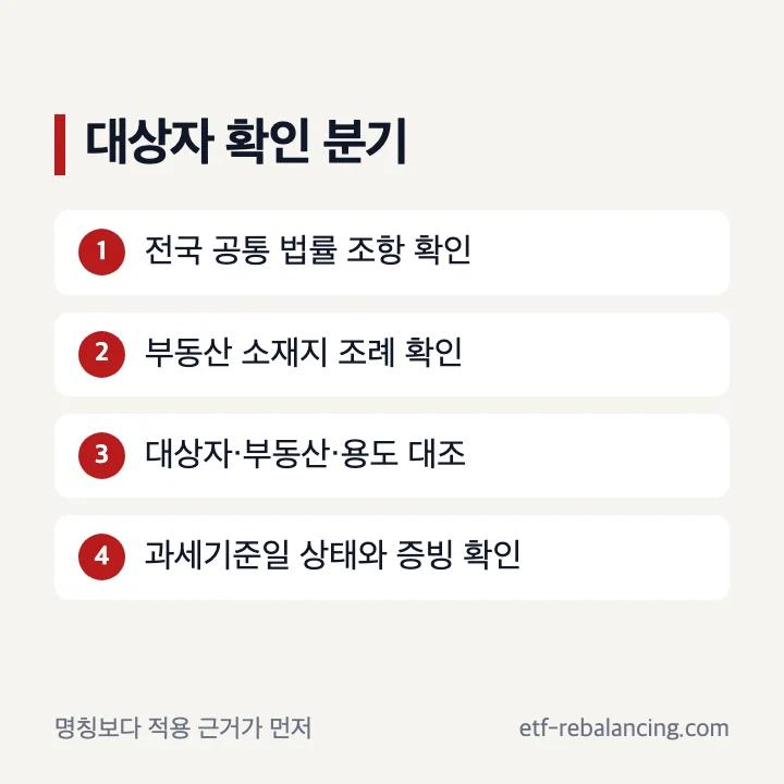 재산세 감면 대상자 확인 분기