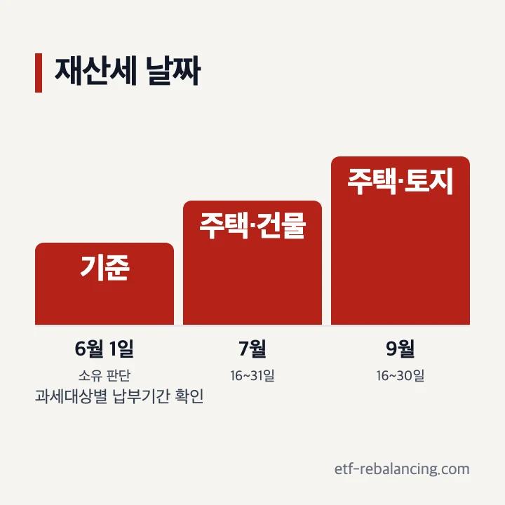 재산세 토지 건축물 주택 7월 9월 납부기간 달력