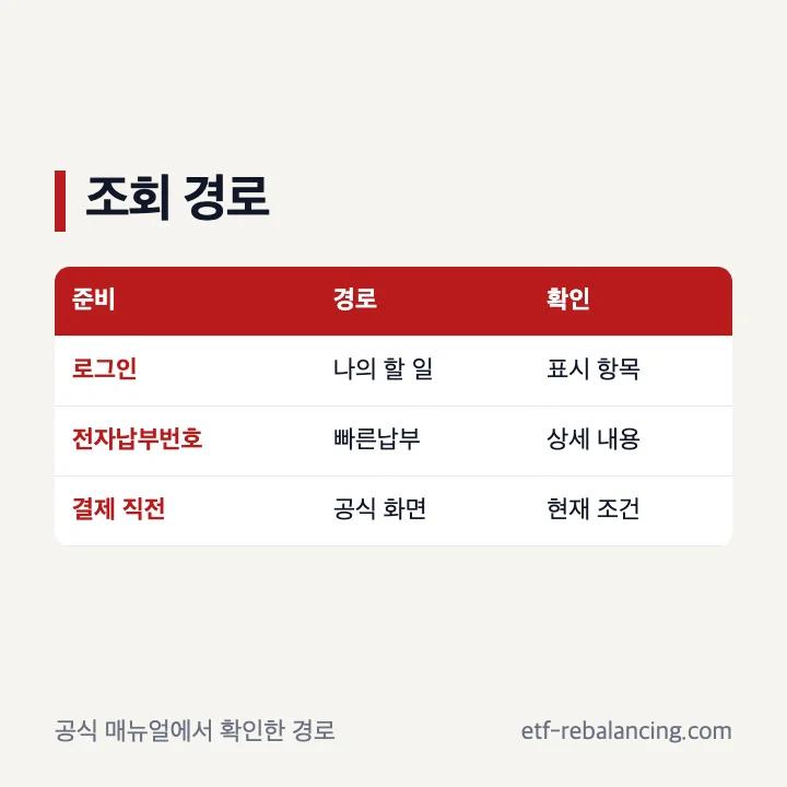 위택스 로그인 후 나의 할 일과 전자납부번호 빠른납부 경로 비교