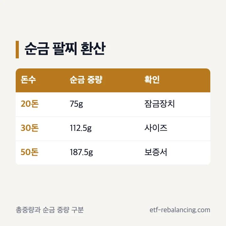 순금 목걸이 커플링 반지 팔찌 귀걸이 중량 확인