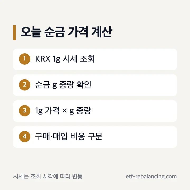 오늘 순금 가격을 KRX 1g 시세로 계산하는 순서