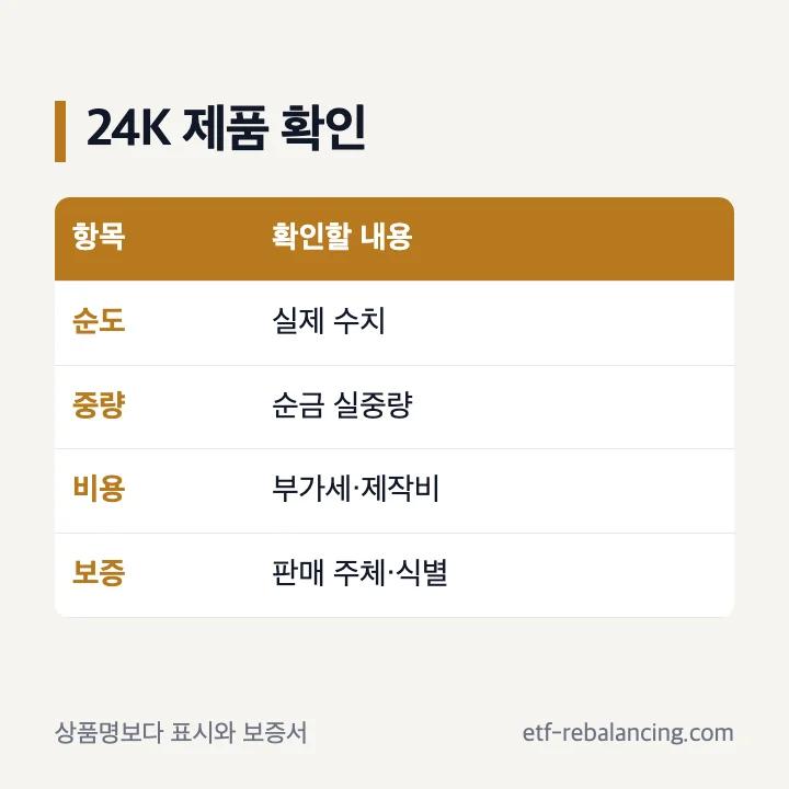 24K 순금 제품의 순도와 중량 확인 항목