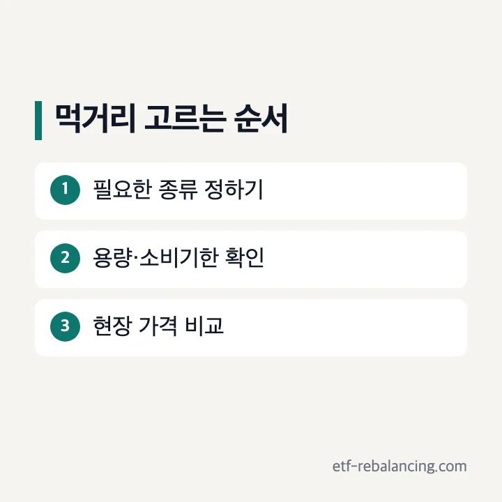 먹거리 구매 전 종류와 소비기한을 확인하는 순서