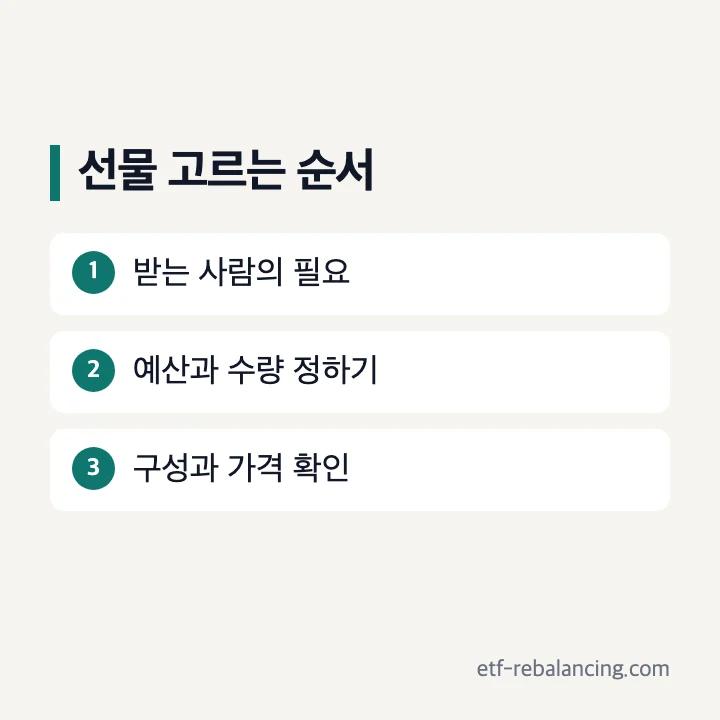 선물용 PX 상품의 예산, 구성, 가격 확인 순서