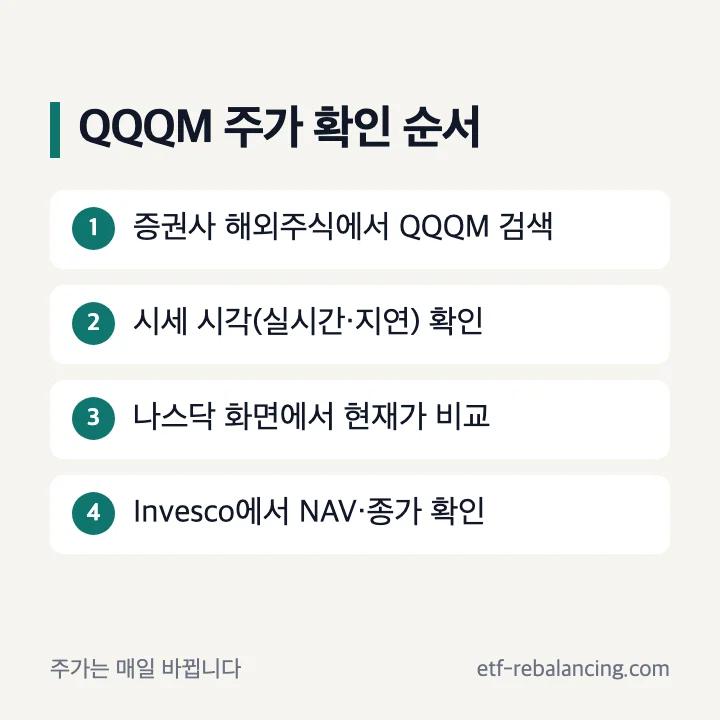 QQQM 주가 확인 순서