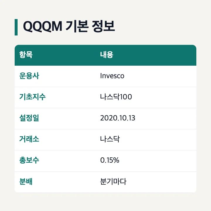 QQQM 기본 정보: 운용사·기초지수·설정일·거래소·총보수·분배