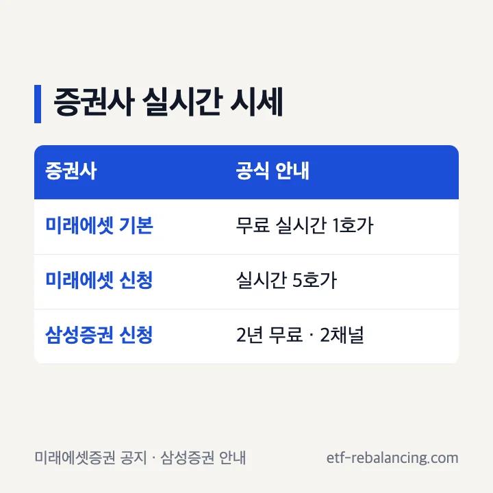 증권사별 나스닥 선물 실시간 시세 안내