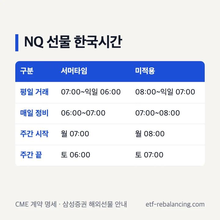 나스닥100 선물 NQ의 한국시간 거래시간 표
