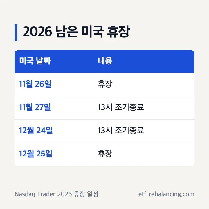 2026년 남은 미국 증시 휴장·조기종료일