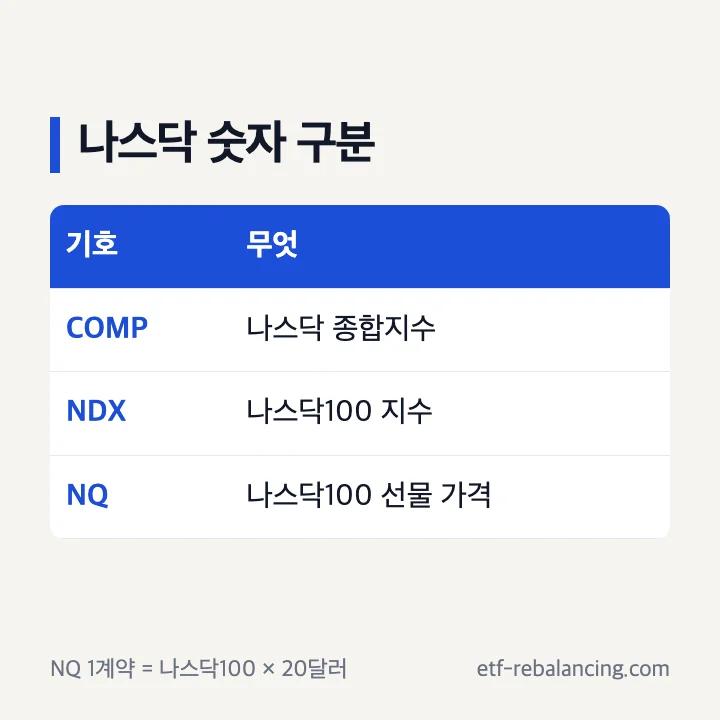 COMP·NDX·NQ 숫자 구분