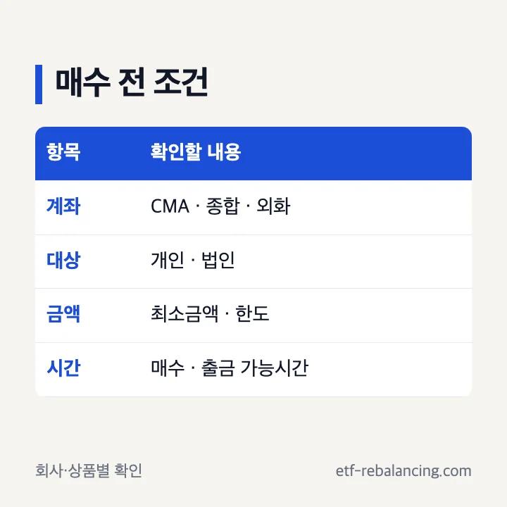 RP와 일반 채권 매수 전 계좌 대상 금액 시간 조건 확인