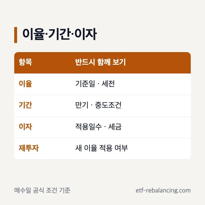RP 이율 기간 이자와 중도환매 재투자 조건 확인표