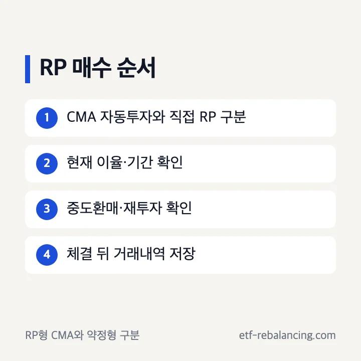 RP형 CMA 통장과 직접 약정형 RP 매수 순서 비교
