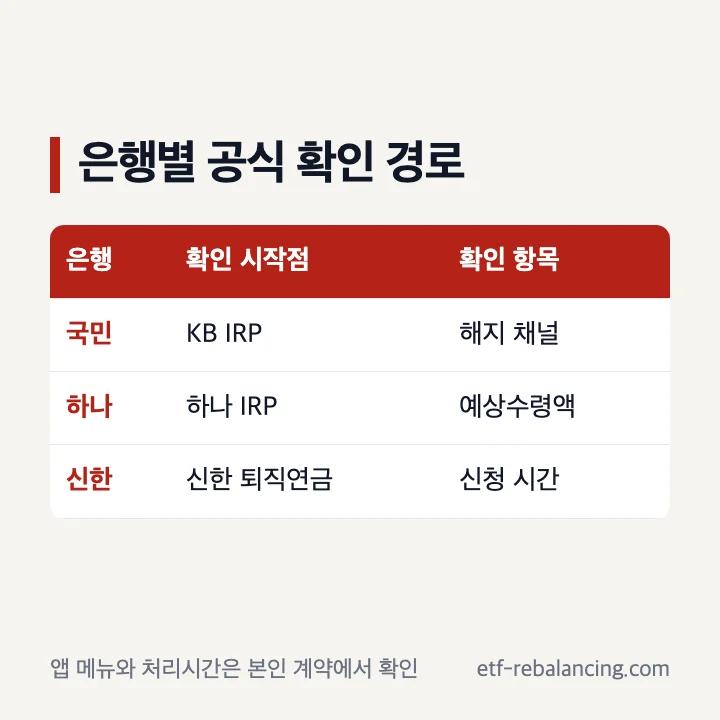 국민은행 하나은행 신한은행 퇴직연금 해지 공식 확인 경로