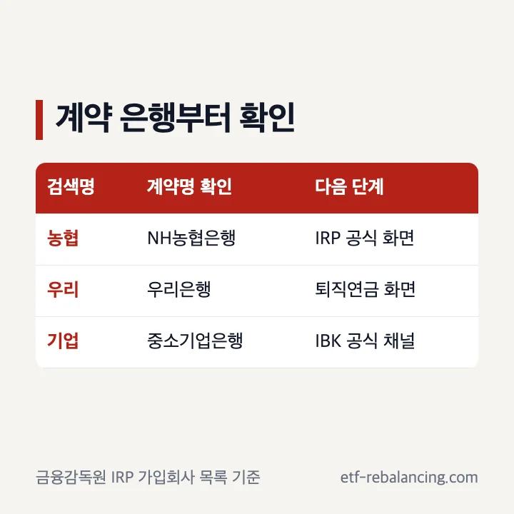 농협 우리은행 기업은행 퇴직연금 해지 공식 확인 경로