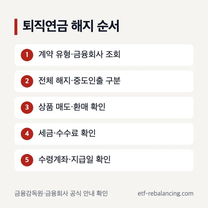퇴직연금 해지 계약 확인부터 입금까지 순서