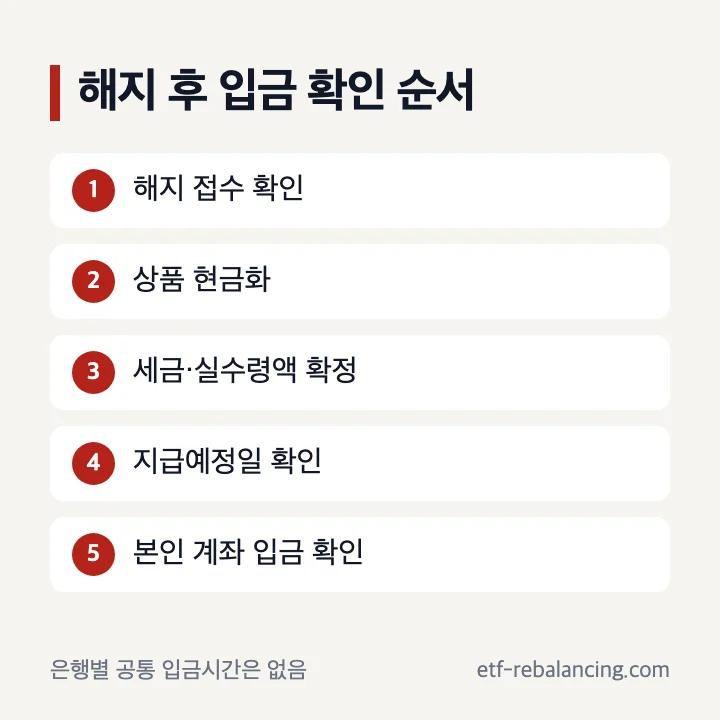 퇴직연금 해지 신청 상품 현금화 세금 확정 입금 순서