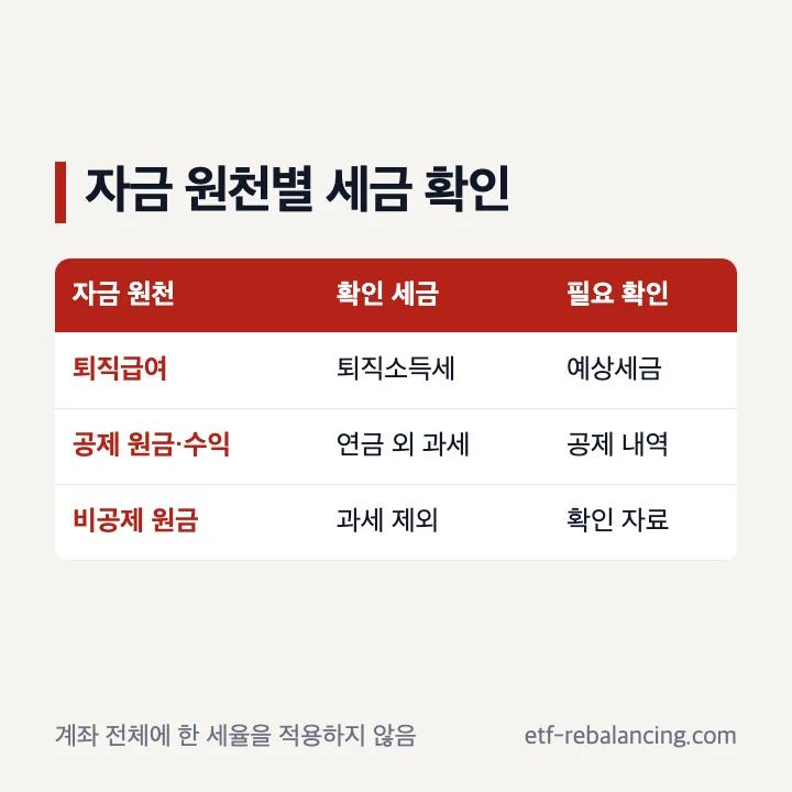 퇴직연금 해지 자금 원천별 세금 확인표