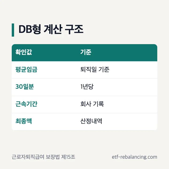 퇴직연금 DB형 30일분 평균임금 계산 구조