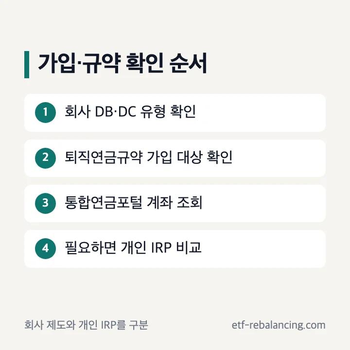 퇴직연금 가입 규약 신청 순서