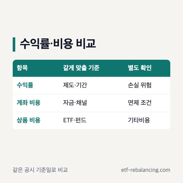 퇴직연금 수익률 수수료 계산기 비교 기준