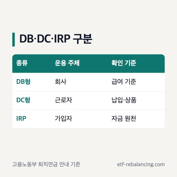 퇴직연금 DB형 DC형 IRP 차이