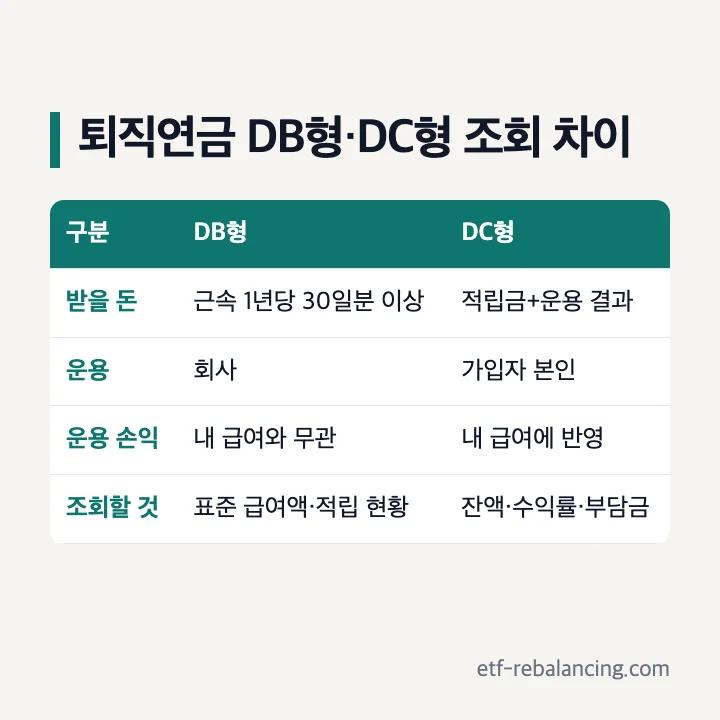 퇴직연금 DB형 DC형 조회 차이 비교표
