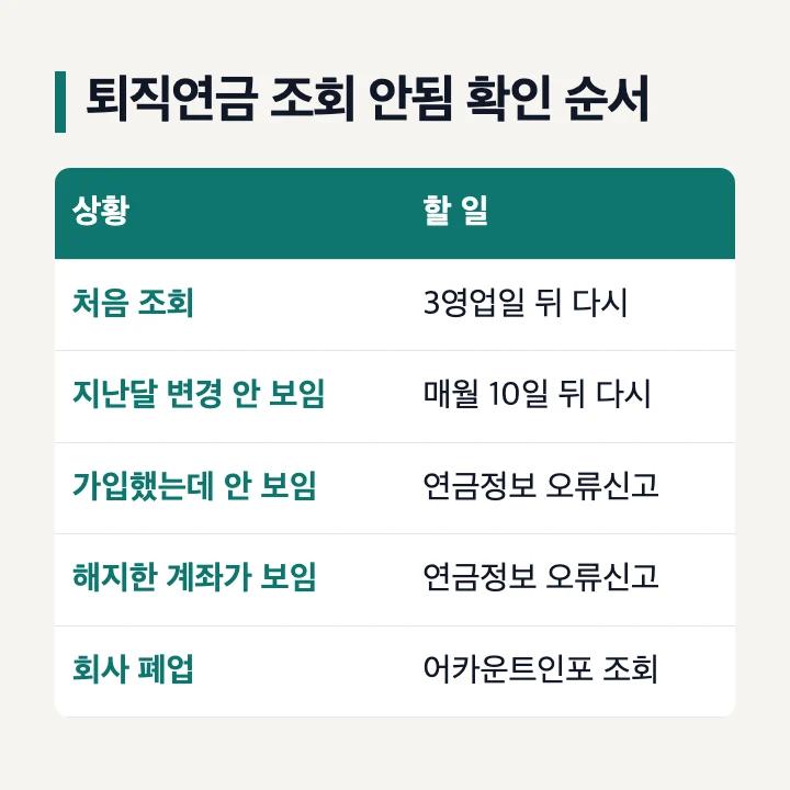 퇴직연금 조회 안됨 상황별 할 일 표