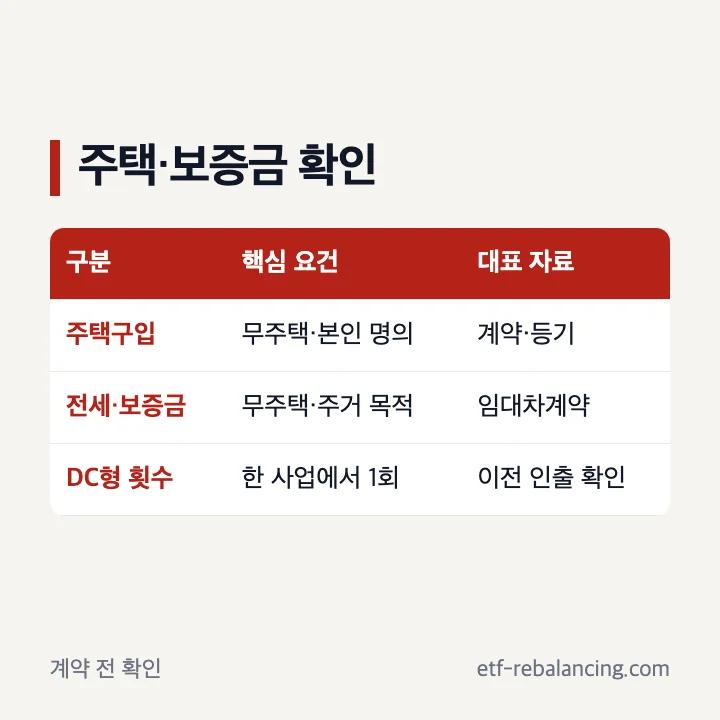 퇴직연금 주택구입 전세금 임차보증금 중도인출 요건