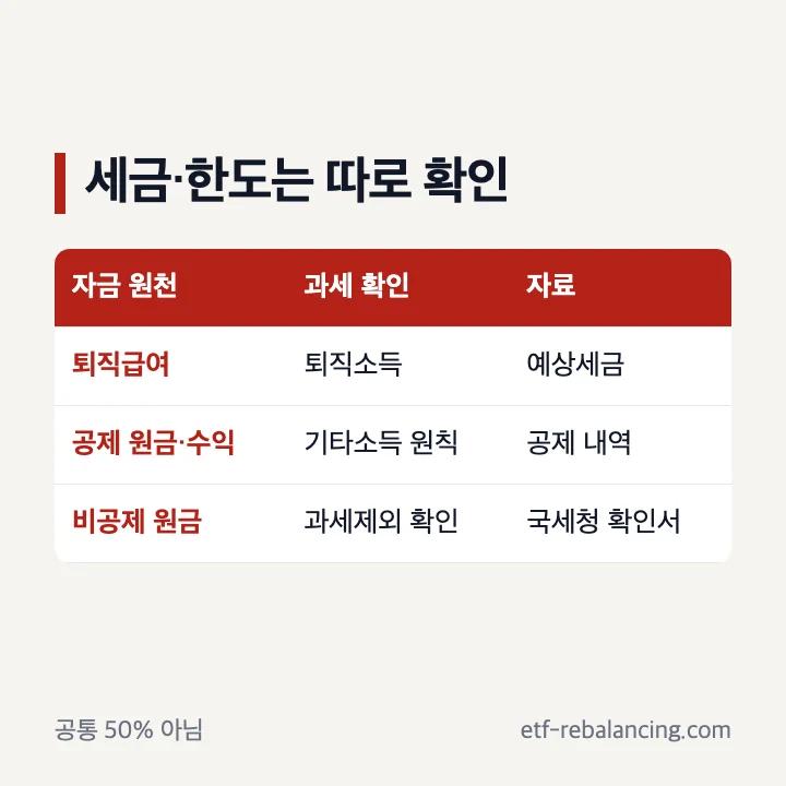 퇴직연금 중도인출 세금과 인출 한도 구분