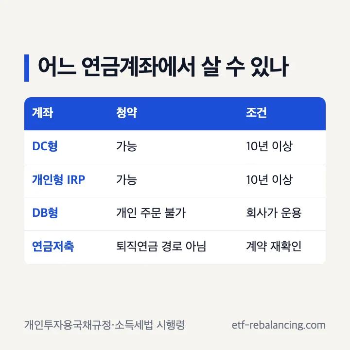 퇴직연금 개인투자용 국채 DC IRP DB 연금저축 계좌 구분
