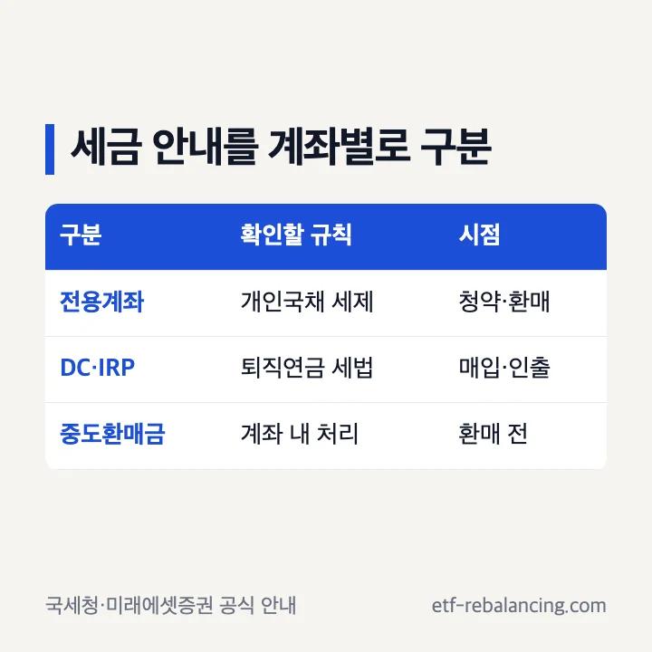 개인투자용국채 전용계좌와 퇴직연금계좌 과세 확인 구분