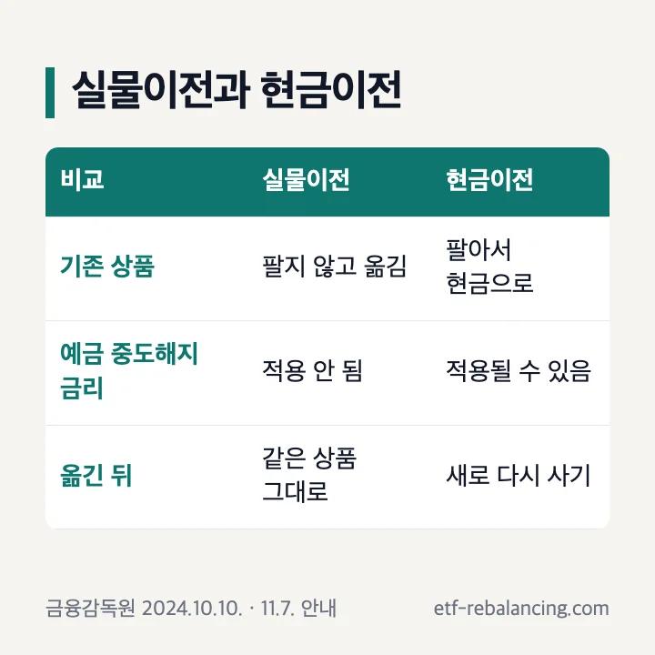 퇴직연금 이전 혜택 실물이전과 현금이전 비교 중도해지 금리