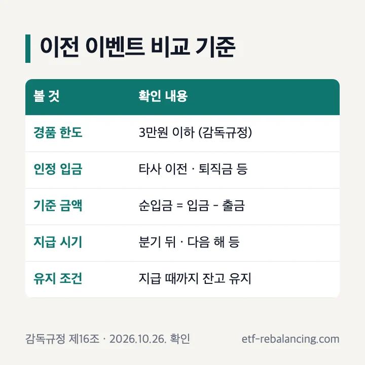 퇴직연금 이전 이벤트 비교 기준 경품 한도 3만원 순입금 지급 시기