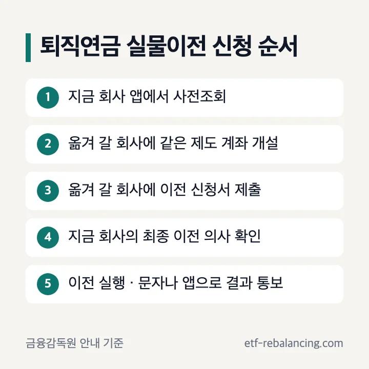 퇴직연금 이전 방법 실물이전 신청 순서 사전조회 계좌 개설 이전 신청 의사 확인