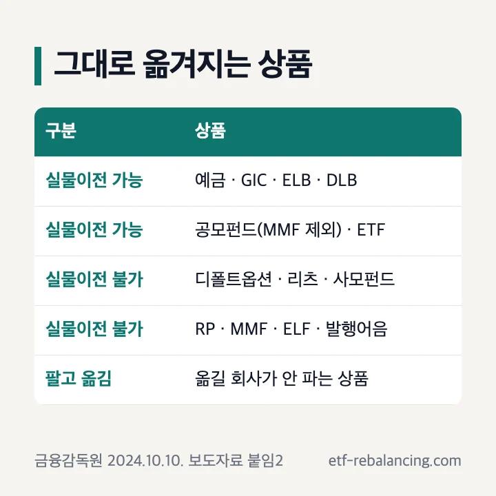 퇴직연금 실물이전 가능 상품 불가 상품 예금 ETF 공모펀드 디폴트옵션 리츠