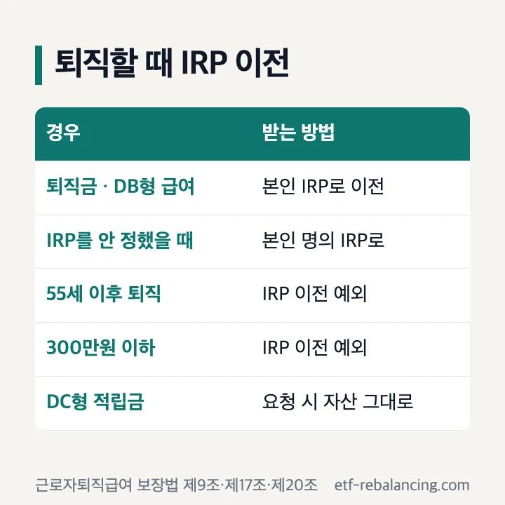 퇴직할 때 퇴직금 DB DC 급여 IRP 이전 원칙과 예외 55세 300만원