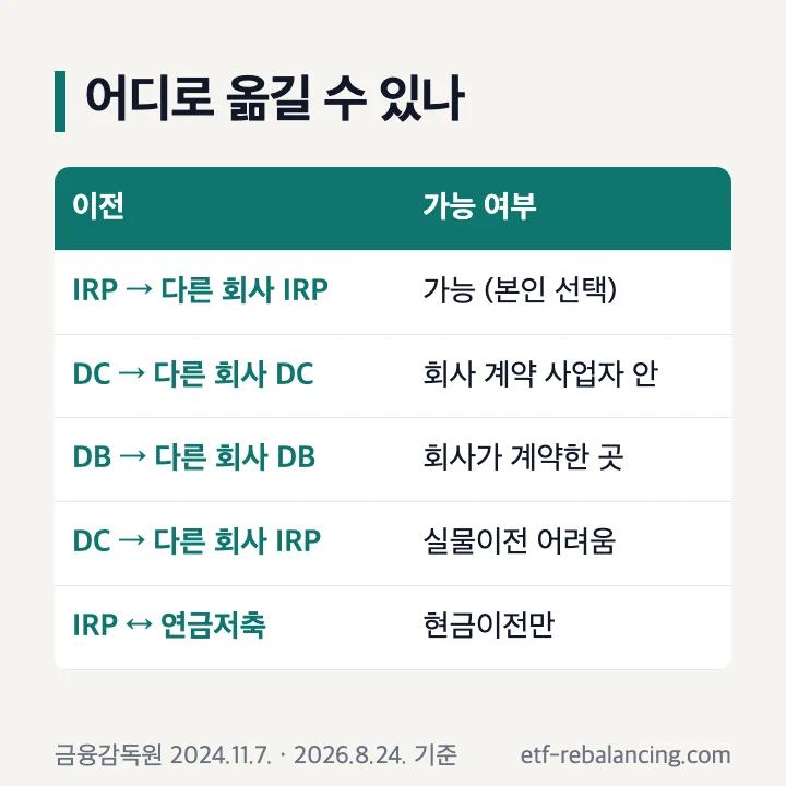 퇴직연금 이전 가능 범위 IRP DC DB 연금저축 표