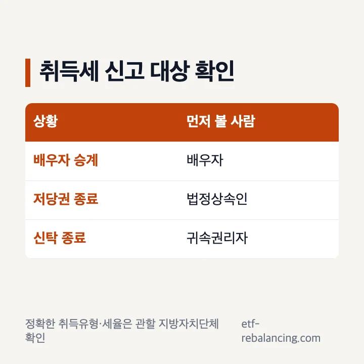 주택연금 상속 취득세 납세자와 신고 확인