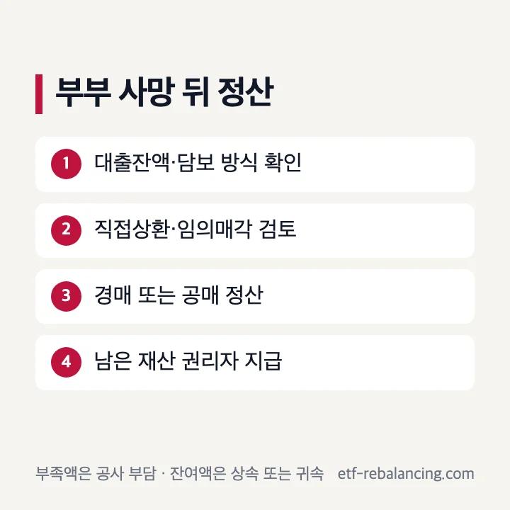 주택연금 종료 매각 상환 잔여재산 정산