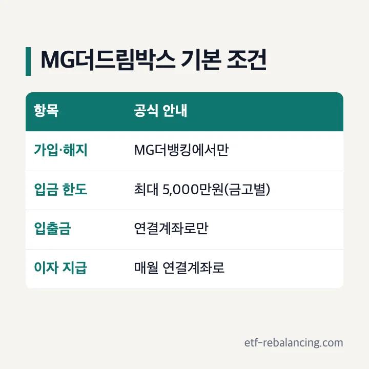 새마을금고 세이프박스 대신 MG더드림박스 조건