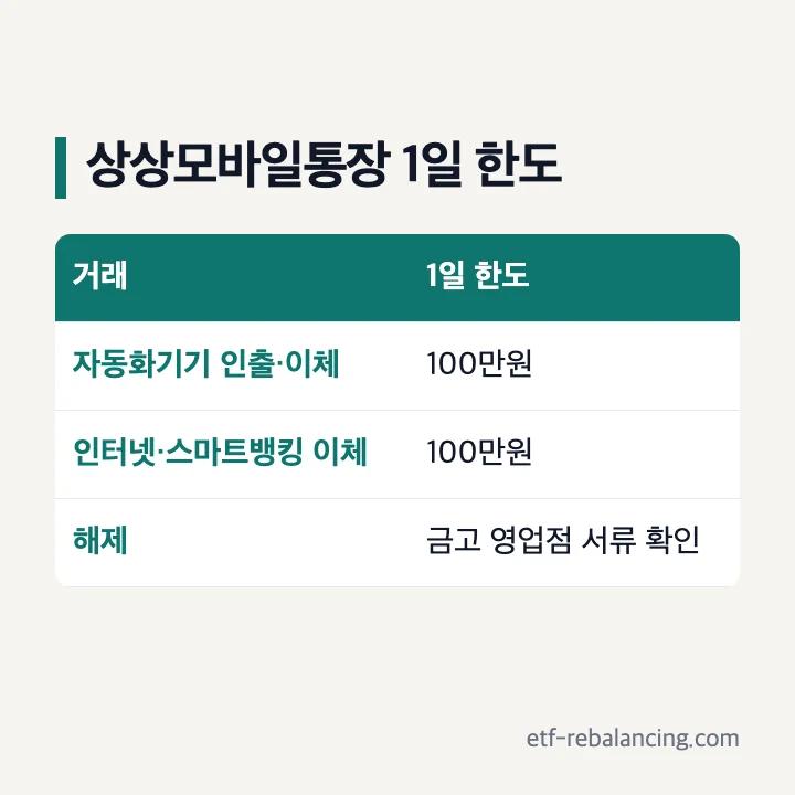 새마을금고 상상모바일통장 1일 한도