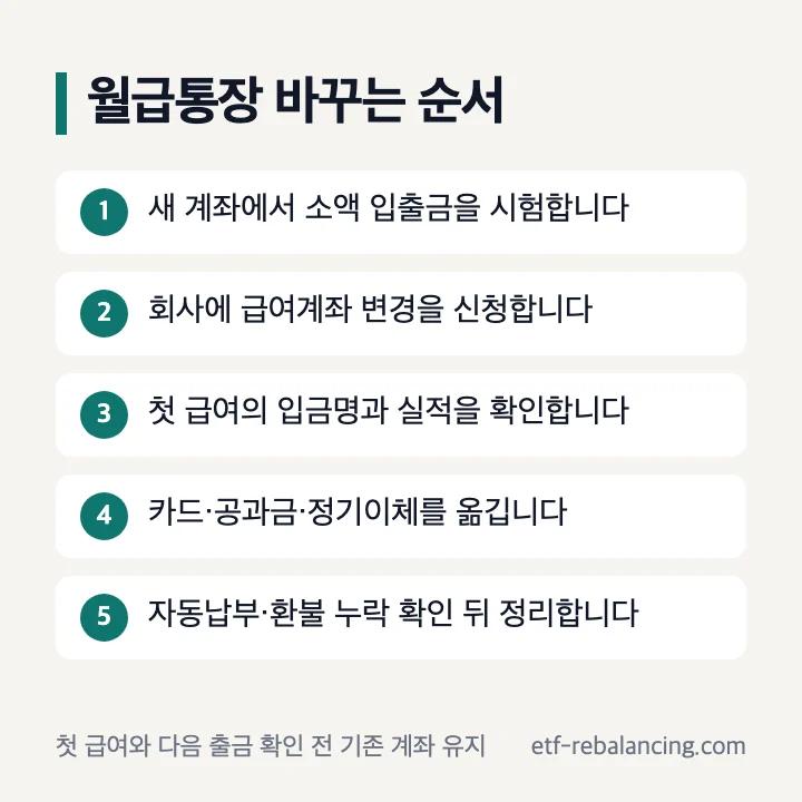 월급통장 변경 전 급여와 자동납부 점검 순서