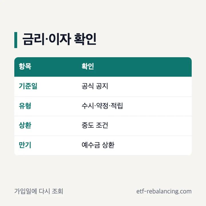 삼성증권 발행어음 금리와 이자 확인 순서