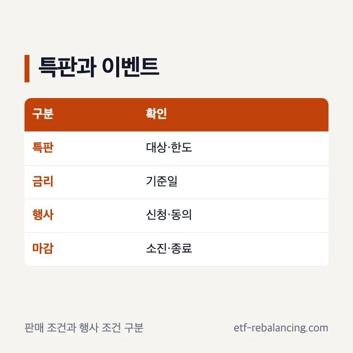 삼성증권 발행어음 특판과 이벤트 조건 구분