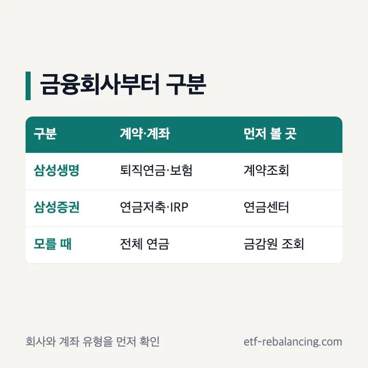 삼성생명과 삼성증권의 연금 계약과 계좌 구분